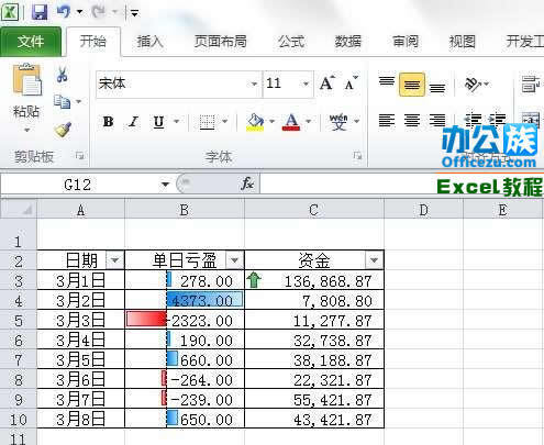 exce来自l2010条件格式的使用方法