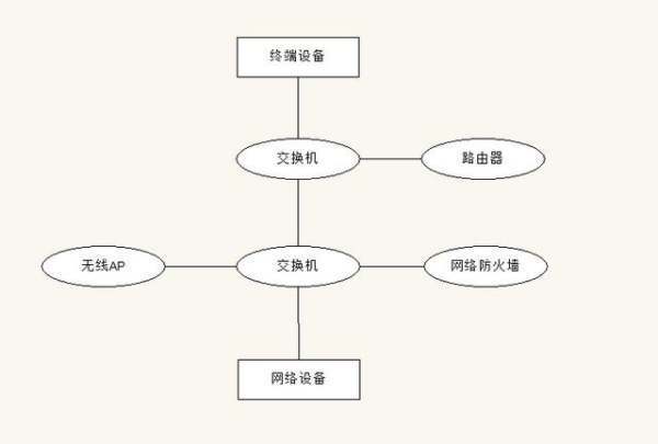 交换机的作来自用是什么