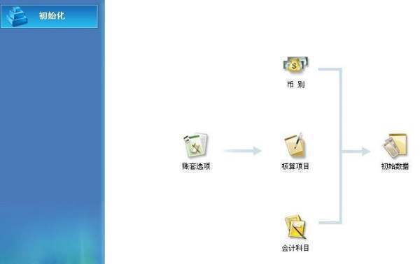 金蝶软件如何使用