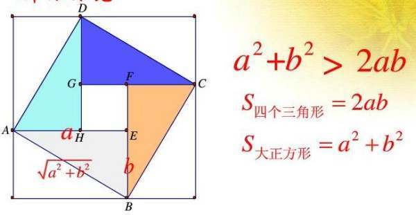 基本不等式中常用公式