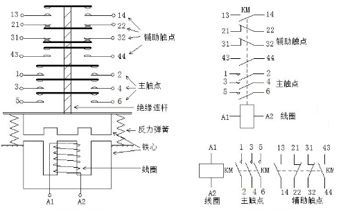 接来自触器的文字符号为km吗