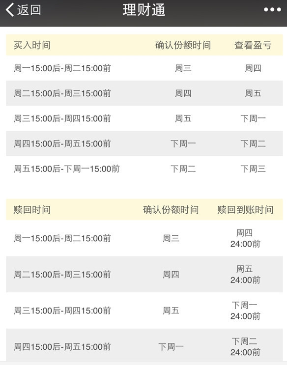 微们助镇酸别信股票怎么买？微信理财通炒股新玩法