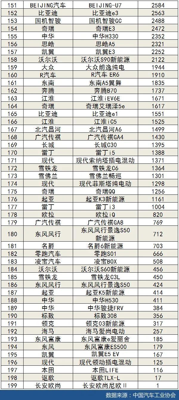 2020年1-11月汽车销量排行榜