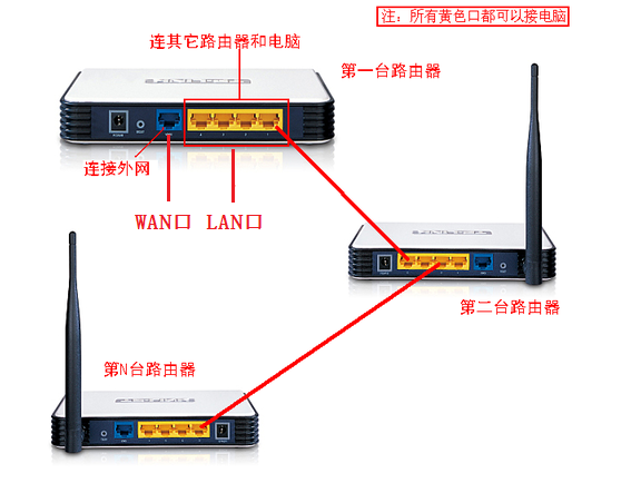 两个路由器怎么连接 路由器连接路由器方法