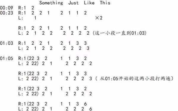 求《Something just like this》数字简谱