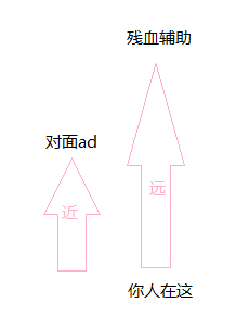 LO均主洲写送额以L如何走A改键？看问题详临细