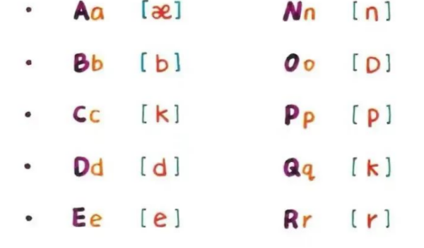 26个字母的自然拼读发音