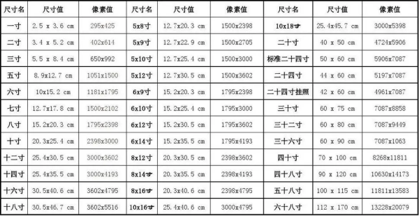 标准小二寸来自照片有多大