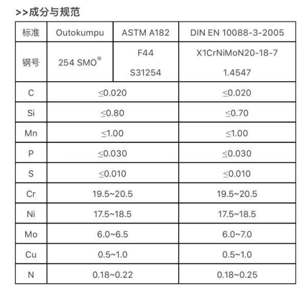 254SMO是什么材料？