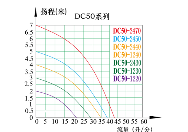 水泵扬程40米至50米能抽多少高?