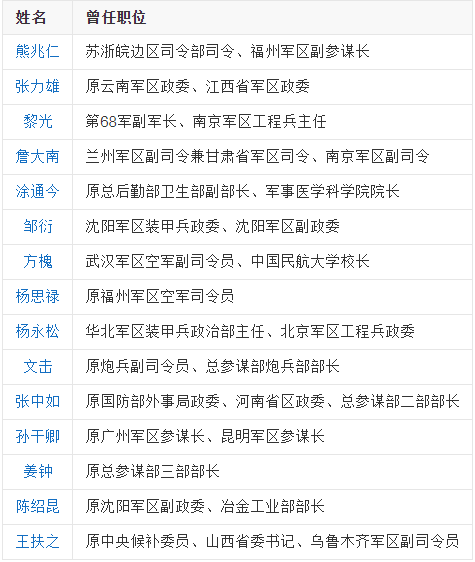 开国将军健在的人数还有多少