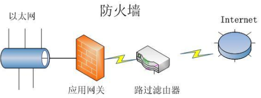 路由器主要的作用是什么？