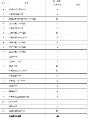 广州黄埔区中学排名一览表