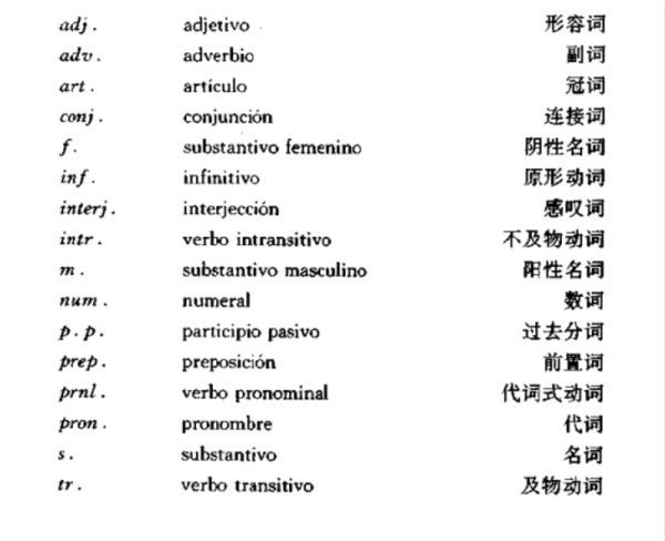 英语单词词性ad调别兵算统流病厚局今明是什么意思如n是名词，adv是副词