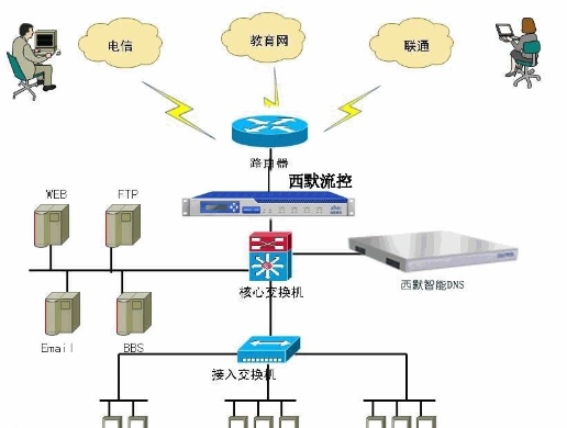 网络连接的DSN是什么意思啊