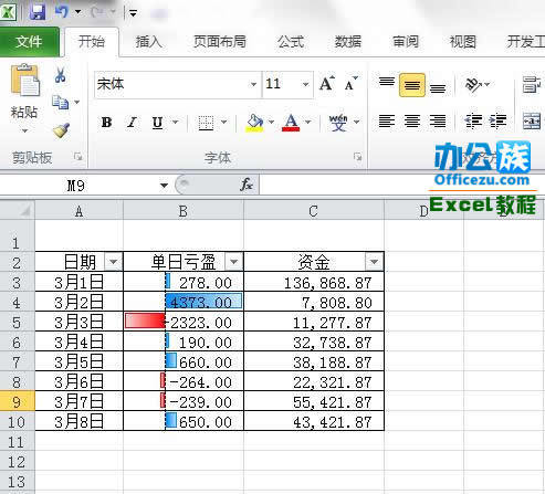 exce来自l2010条件格式的使用方法