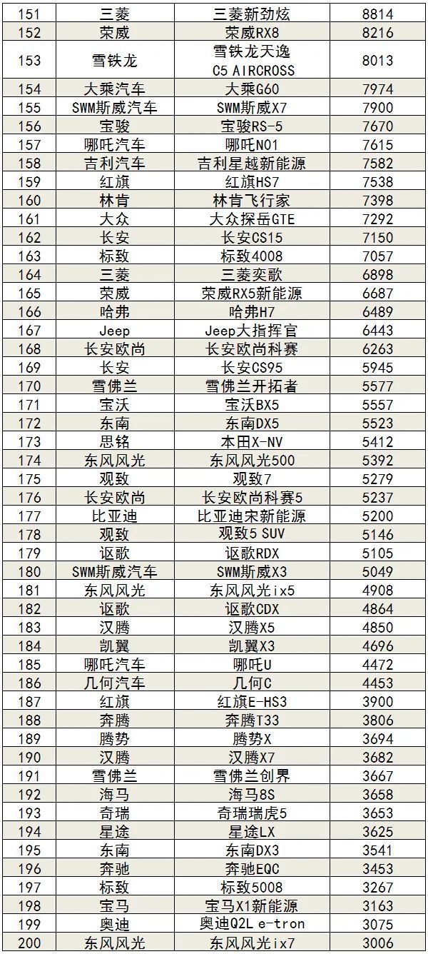 2020年1-11月汽车销量排行榜