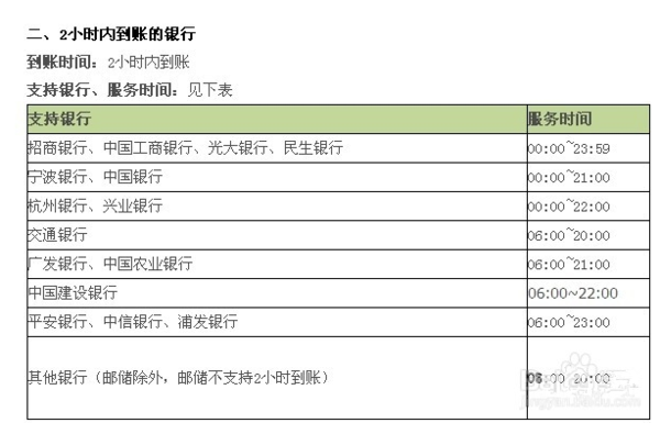 支付宝提现银行卡需要多久到帐ホ