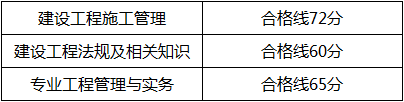 江西二建成绩什么时候出来