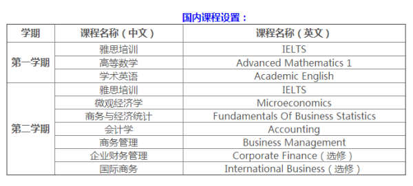 加拿大留学条件