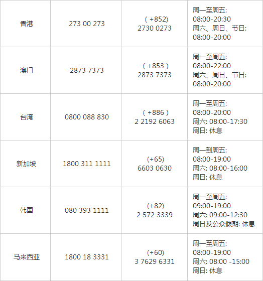 顺丰超快递客服电话多少？