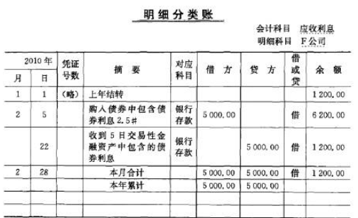 财务会计中应收账款的账务处理方法