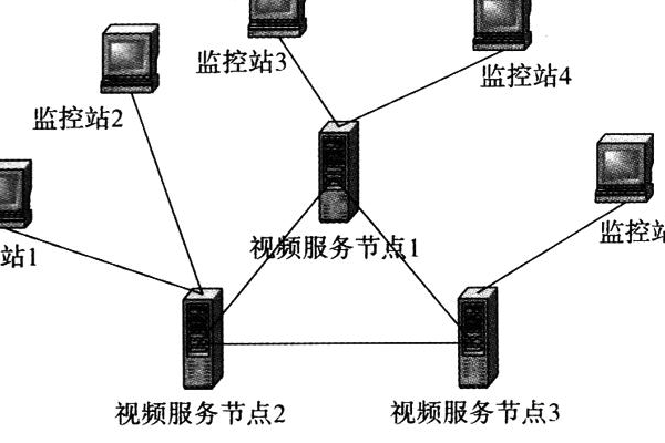 什么是数据冗余