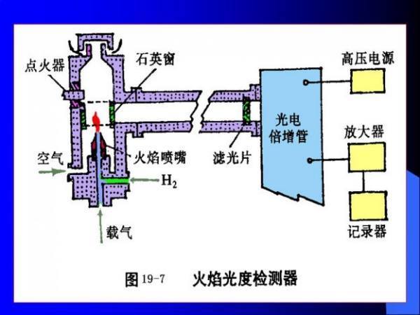 气相色谱仪的工作原理