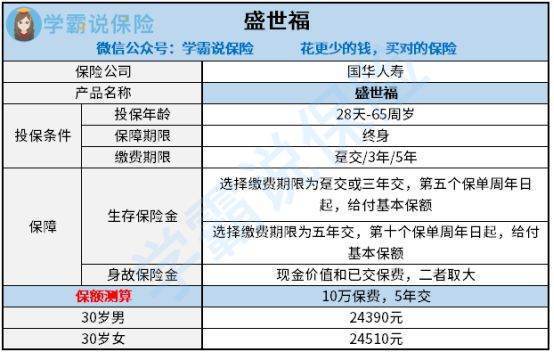 国华人来自寿盛世福年金险如何买？可靠吗？