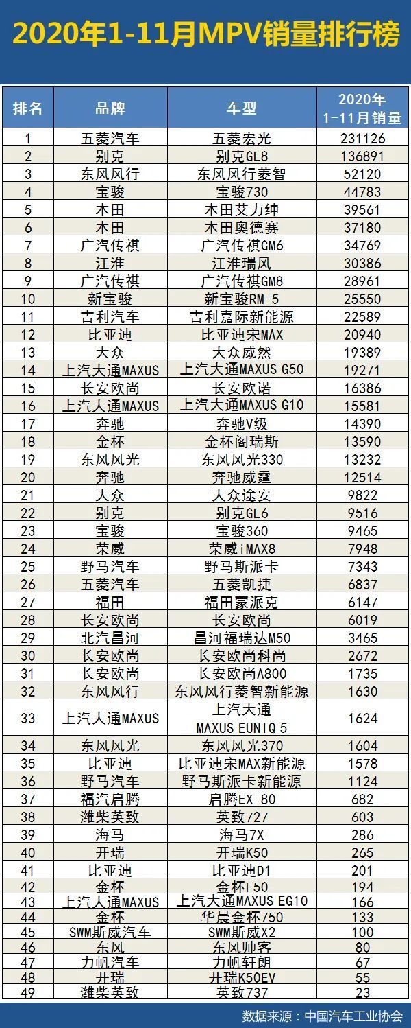 2020年1-11月汽车销量排行榜