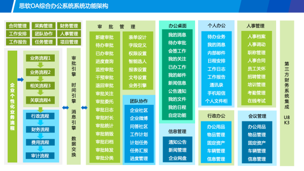 OA办公系统是什么意思?