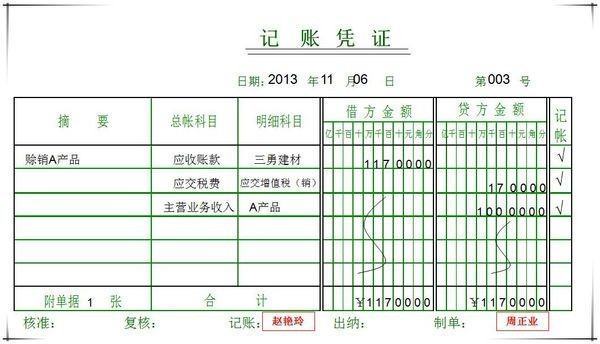 应收账款借方贷方各表示什么