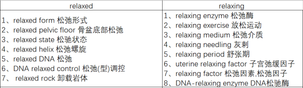 relaxe其毫移菜级d和relaxing的区别