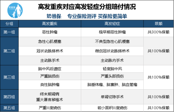 新华保险的多倍保值不值得买