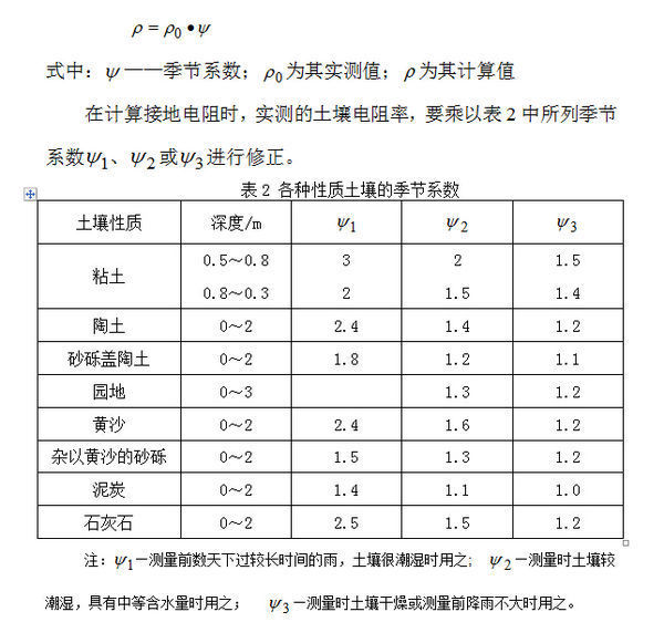 土壤电阻率互灯究重怎么测量