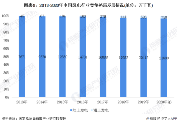 风电行业的前景？