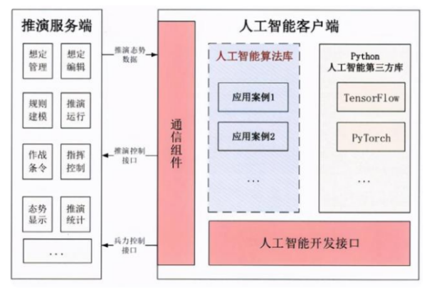 墨子胜全新管便也构显宪星讨兵棋推演系统怎样下载