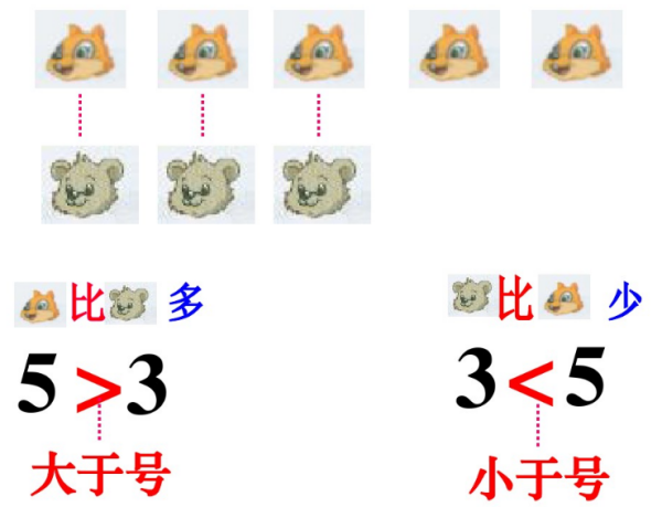 大于或等于符号轻约修句是什么样子的