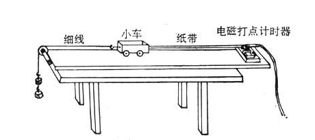 重力加速度公式