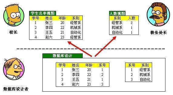 关系模型的完整性主要有哪三种？