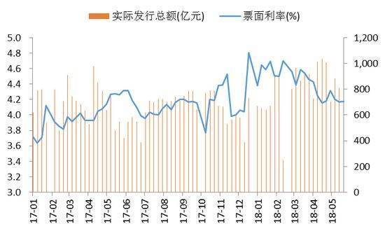 贴现利息手怎么计算？