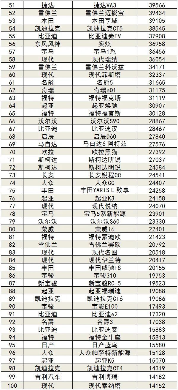 2020年1-11月汽车销量排行榜