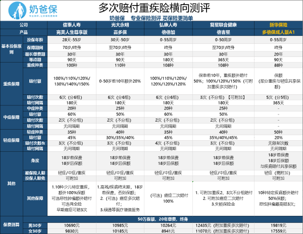 新华保险的多倍保值不值得买