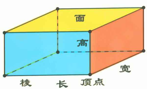 长方体的体积公式是什么？