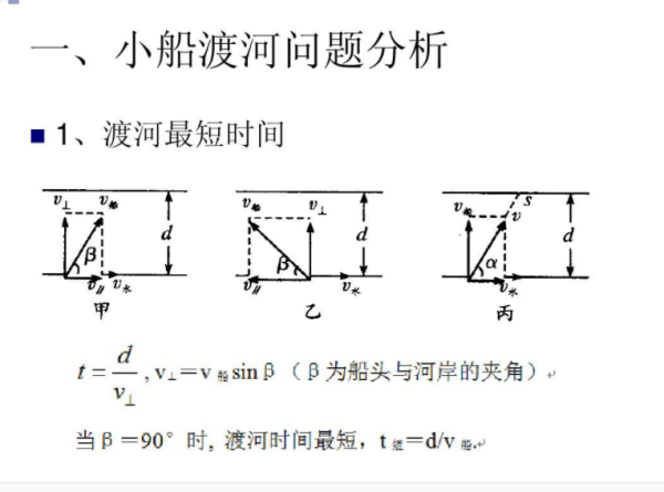 小船过河问题三种情况及其公来自式分别是?