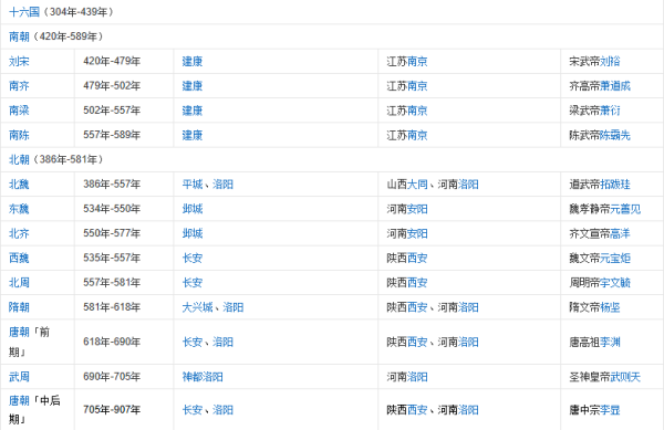 中国历史朝代更替表