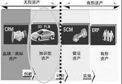 软件到底是卷屋哪奏责校固定资产还是无形资产?