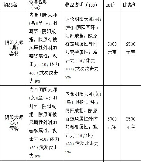 热血江湖各种项链，耳环，戒指的名称？