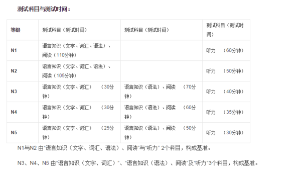 日语考级分几个等级