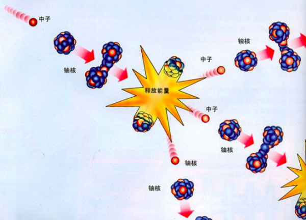 核裂变和核聚变的区别